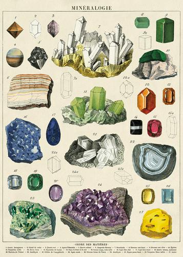 Mineralogie Poster
